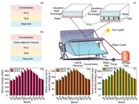 Solar Radiation Simulation Tester–(wind cooling) trading|Pv Solar Panel Analysis And Performance Based On .